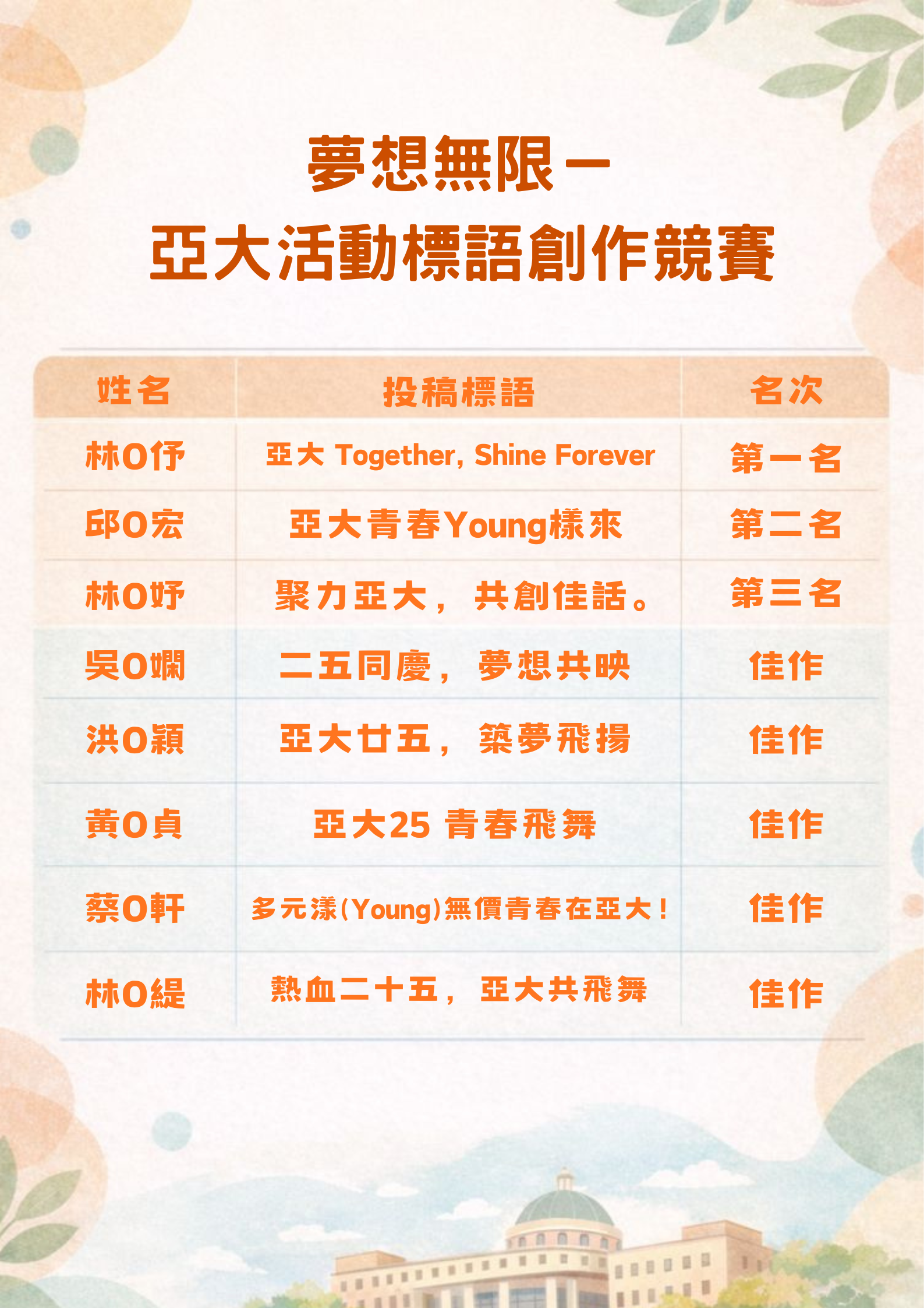 Cream and Brown Creative School Poster (1) Cream and Brown Creative School Poster (1)