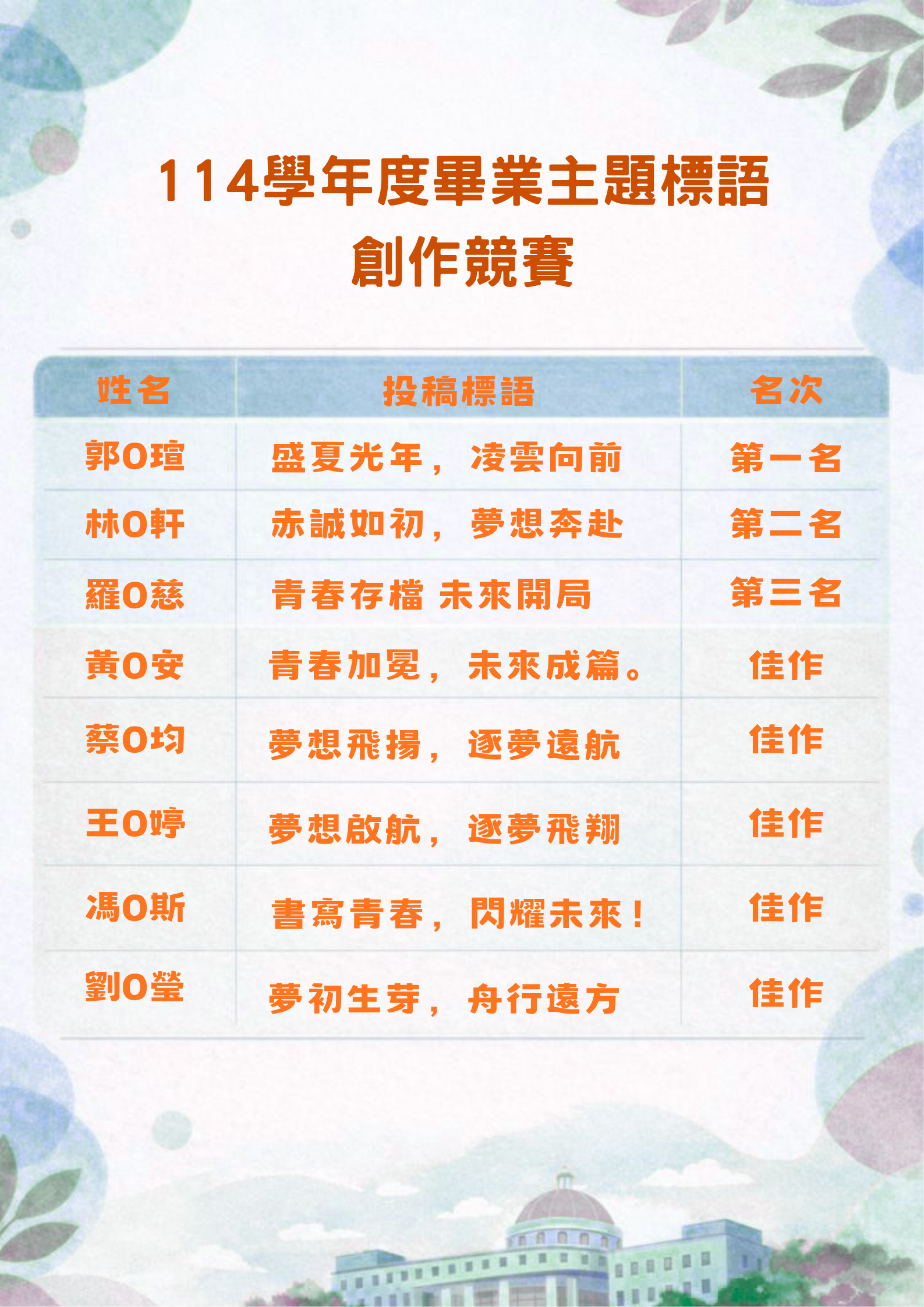 Cream and Brown Creative School Poster (6)